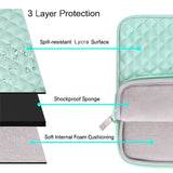 Mint Green Waterproof Laptop Portable Cover | 13"